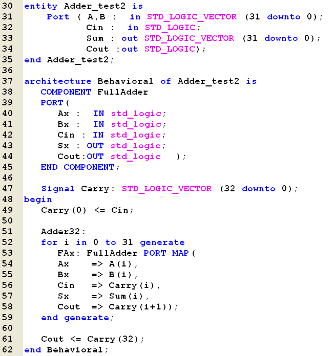 Vhdl Program For Full Adder Using Two Half Adders