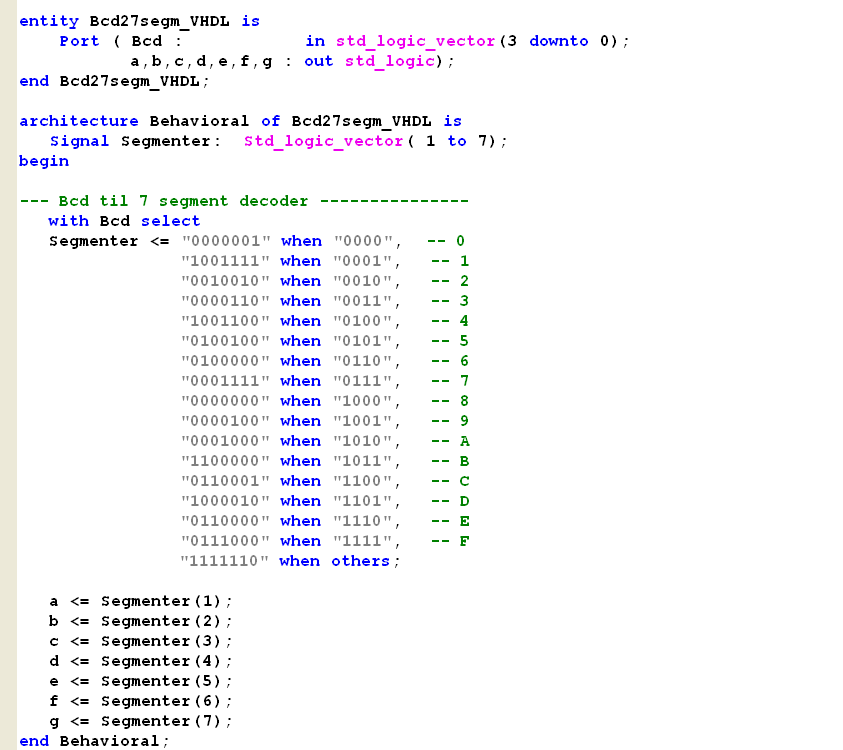 BCD to 7 Segment Decoder VHDL Code